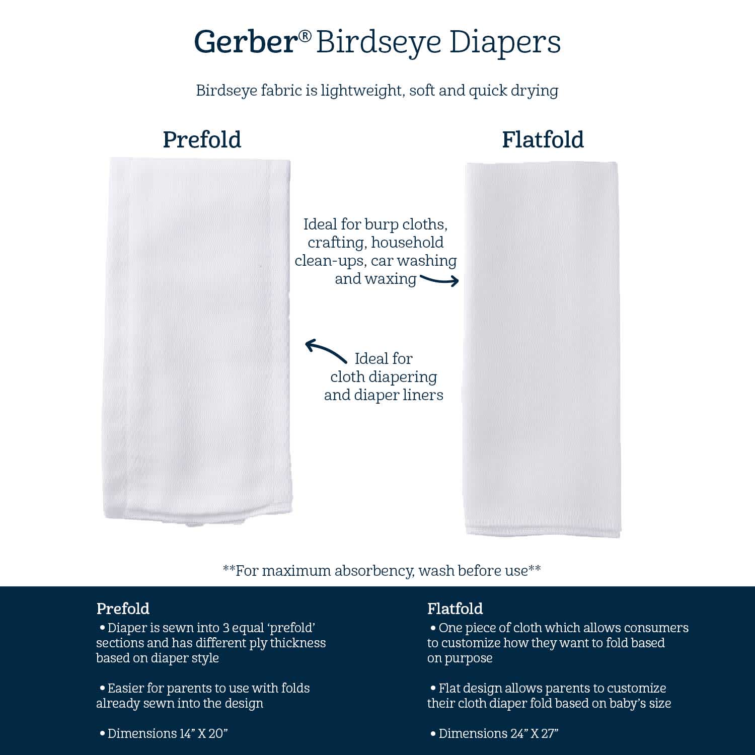 5-Pack Baby Neutral White Organic Prefold Birdseye Diapers